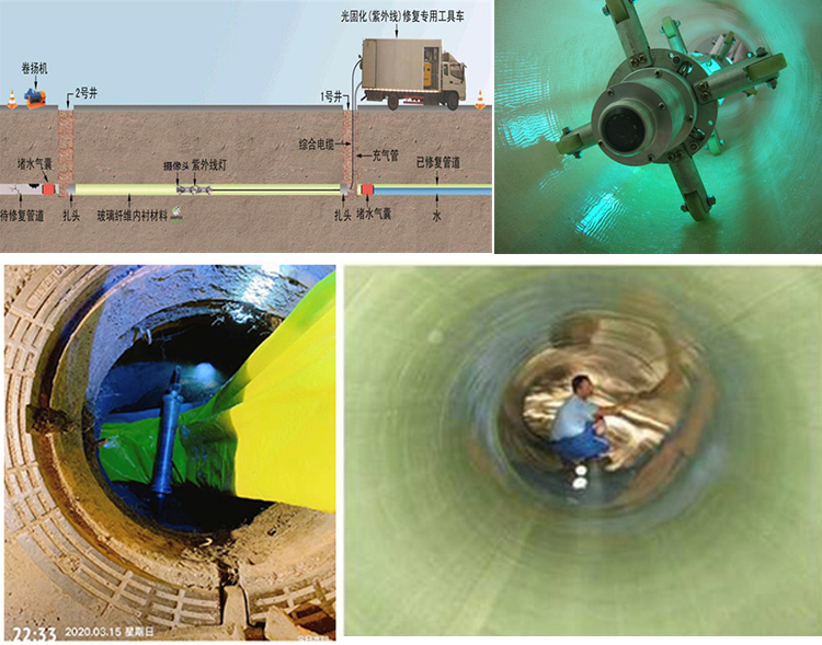 晴隆UV-CIPP内衬修复