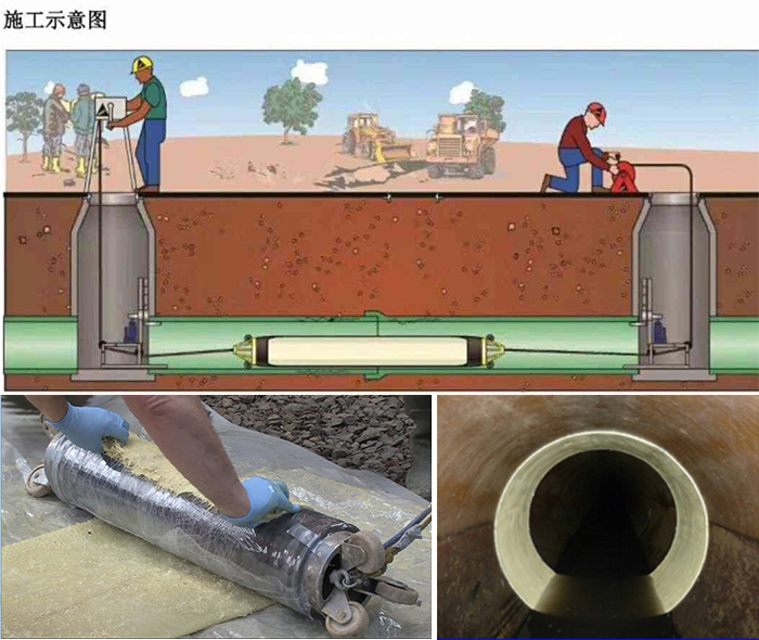 晴隆管道局部点状修复